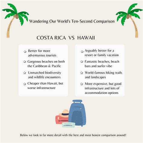 costa rica vs hawaii